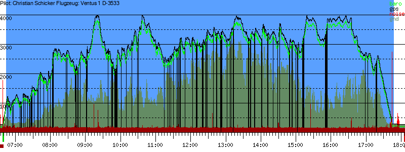 Barometer